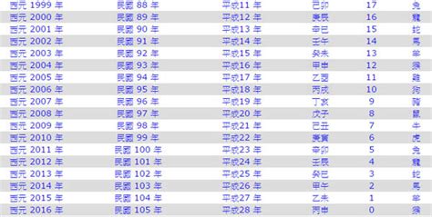 85年次|民國國曆、西元、農曆對照表（含清朝年號、日據時。